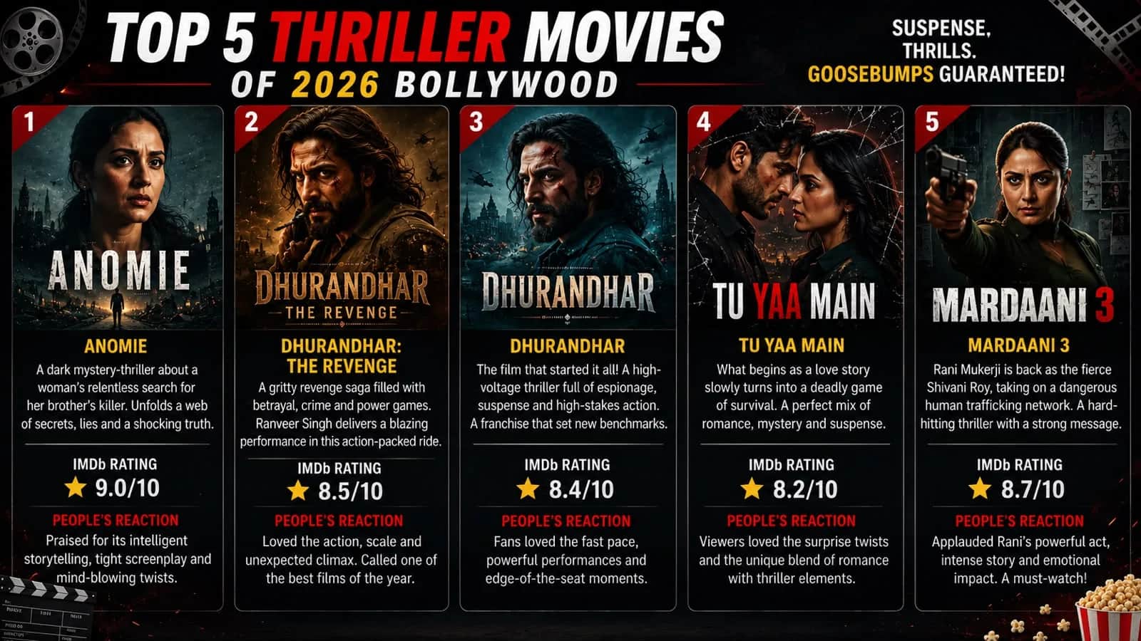 Top 5 Bollywood Thriller Movies of 2026