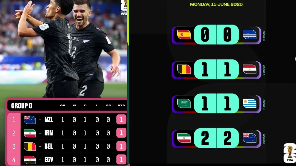 Fifa World Cup