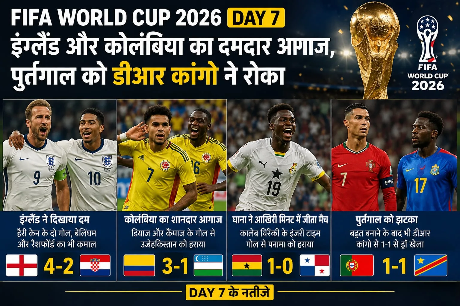 FIFA World Cup 2026: फीफा के सातवें दिन मजबूत टीमों ने दिखाया अपना दमखम, नहीं दिखा रोनाल्डो का जादू