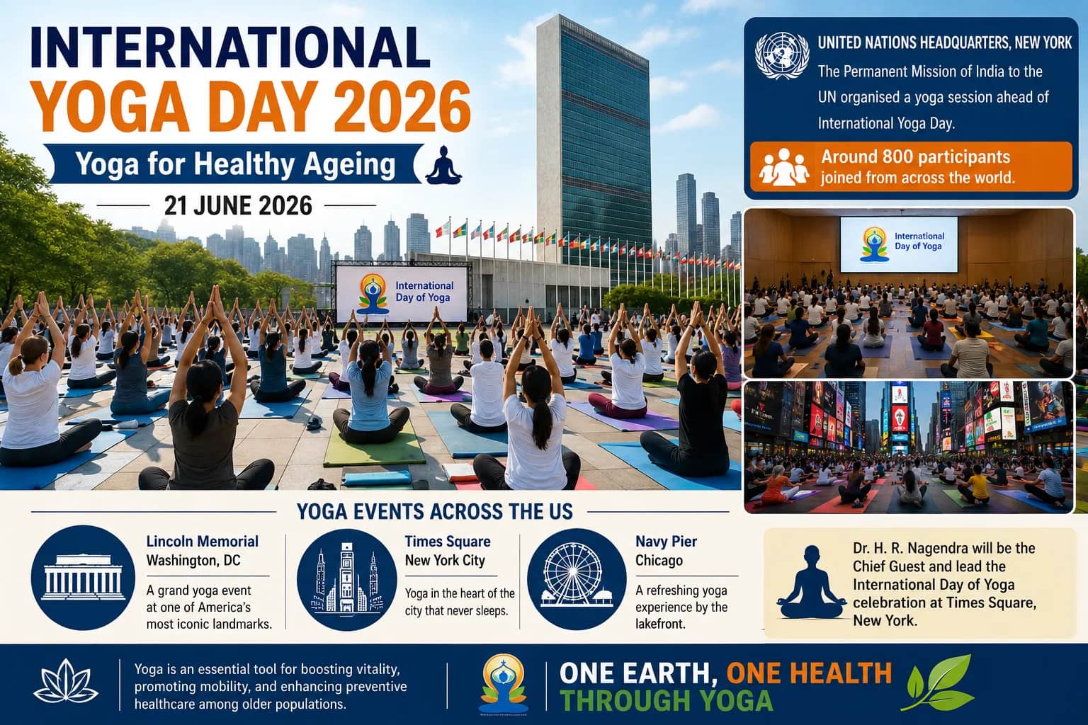 12th International Yoga Day