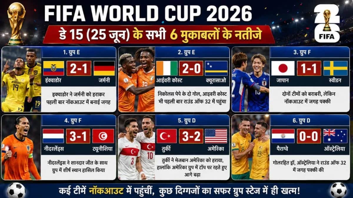 FIFA World Cup