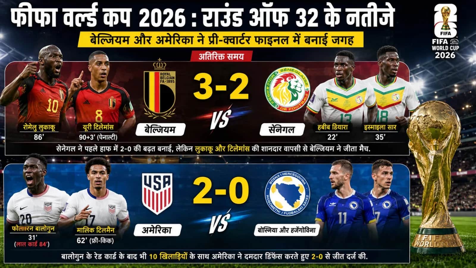 Belgium and America Advances to Group of 16