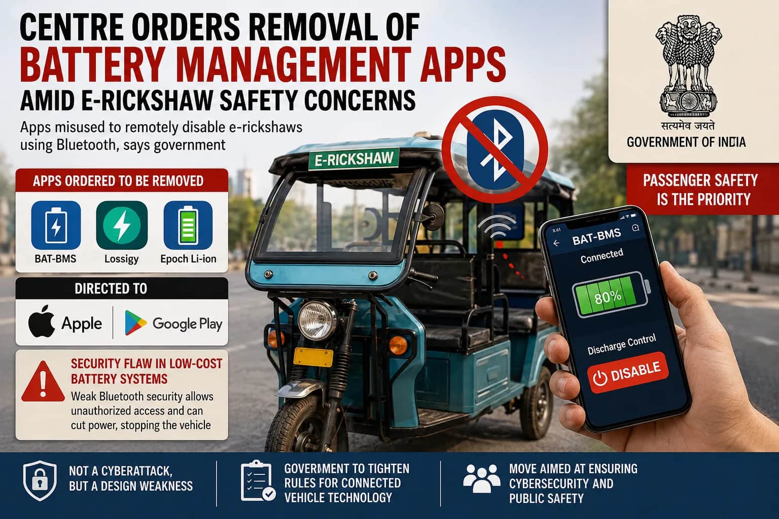 Government Cracks Down on Battery Apps Over E-Rickshaw Safety Risks