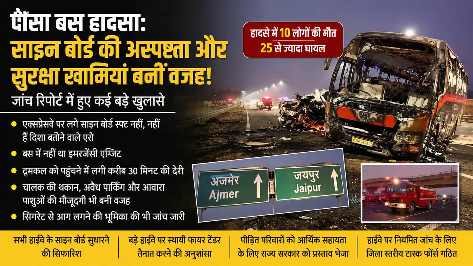 साइन बोर्ड ने ले ली जान?