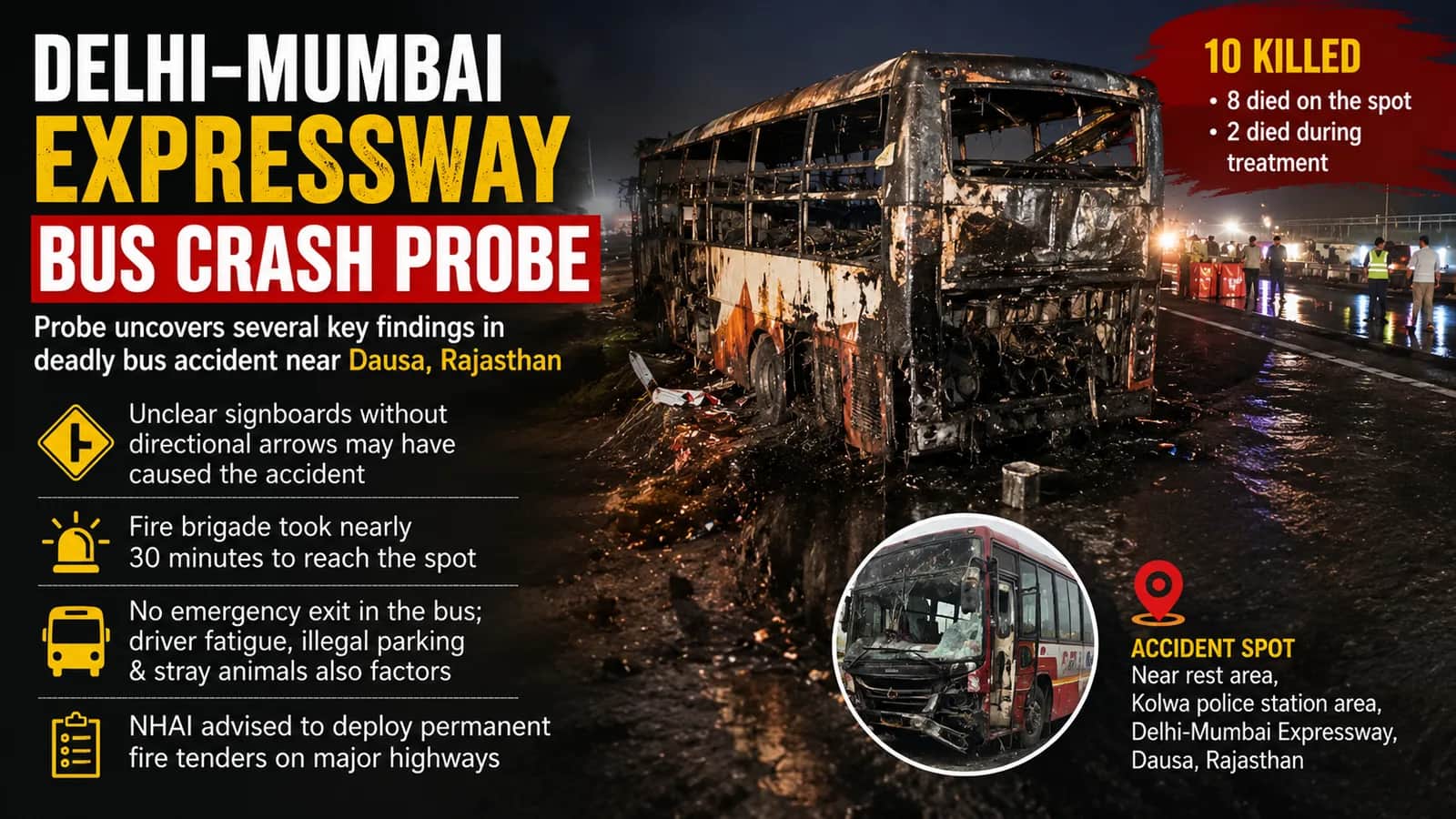 Delhi-Mumbai expressway bus crash investigation