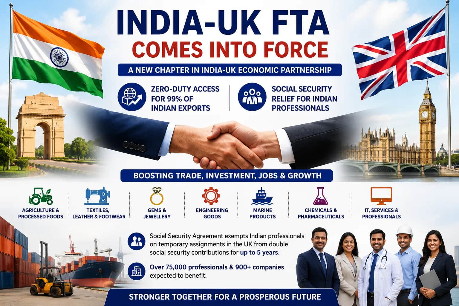 India-UK FTA Comes Into Force: A New Era of Trade, Investment and Economic Growth