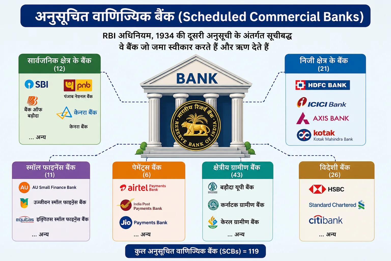 बैंकों की बैलेंस शीट मजबूत, RBI पर निर्भरता घटी; क्या क्रेडिट ग्रोथ की रफ़्तार पड़ रही है धीमी?